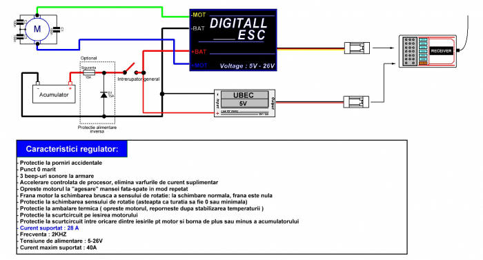 ESC 28A Regulator 5-26 V/ 28 A pentru motor cu perii, pentru navomodele [3]