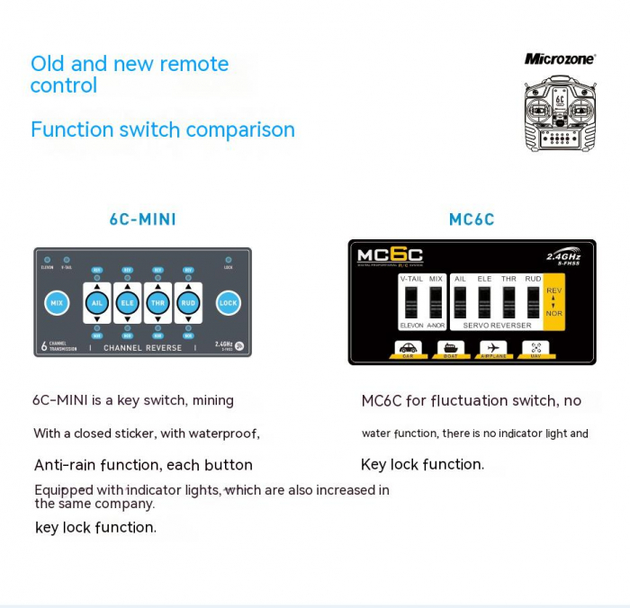 Microzone MC6C – Radiocomandă 6 Canale cu Receiver Inclus | Control Precis & Semnal Puternic [6]
