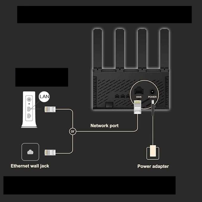 Router WiFi dual band 2,4 / 5 GHz, cu 4 antene externe, acoperire până la 120 m², semnal stabil și performanță ridicată. [3]