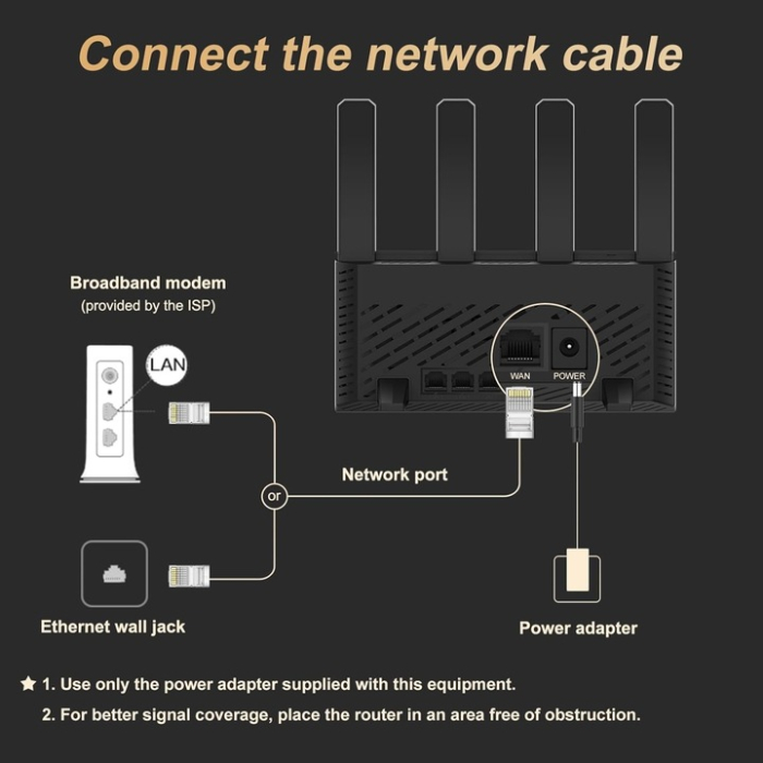 Router WiFi dual band 2,4 / 5 GHz, 4 antene externe, acoperire 60-90 m², standard WiFi 6, porturi Gigabit, ideal pentru apartamente. [2]
