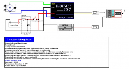ESC 28A Regulator 5-26 V/ 28 A pentru motor cu perii, pentru navomodele [2]