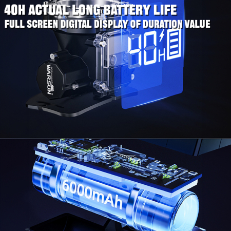 Lanternă Frontală WARSUN WE01 Reîncărcabilă USB cu Senzor de Mișcare IP67 [3]