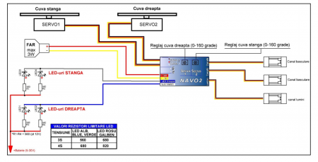 Modul NAVO 2 pentru Navomodele cu 2 Cuve - Control Lumină și Basculare [1]
