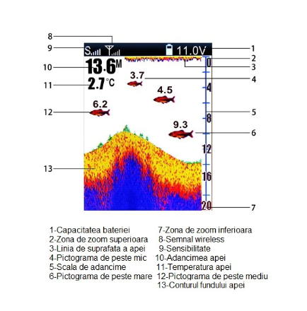 Sonar Lucky FF918-C Color Raza 500 m model nou pentru Barcute de Plantat/ Navomodele [1]