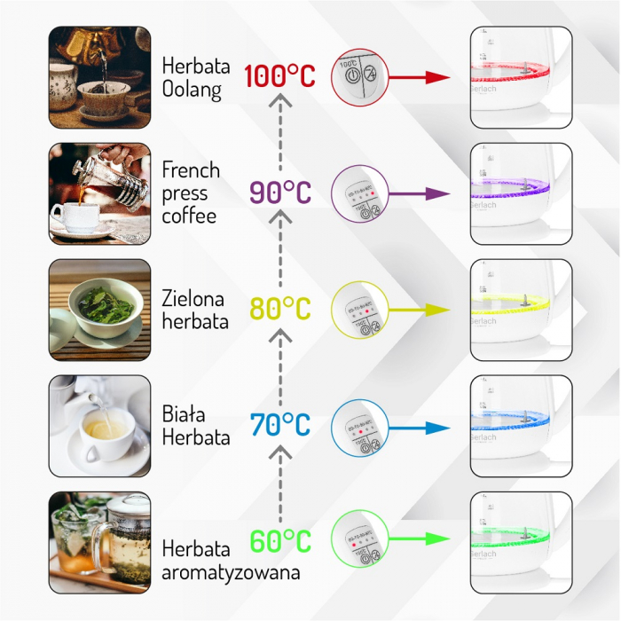 Cana fierbator cu infuzor 1.5L ADLER control temperatura 60 - 100 grade celsius si functie mentinere temperatura, culoare alba [7]
