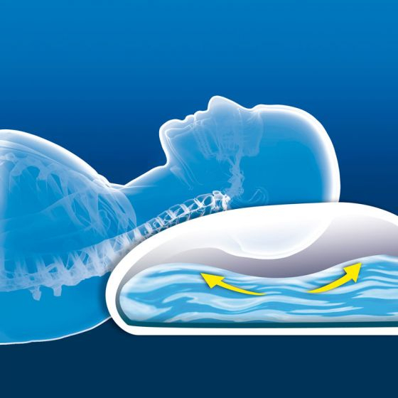 Perna comfortabila cu apa Lanaform Aqua Comfort LA080406 fermitate reglabila [2]