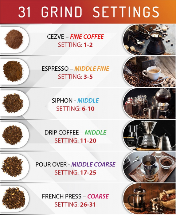 Rasnita profesionala de cafea  MAD4450 300W 31 setari de macinare [6]