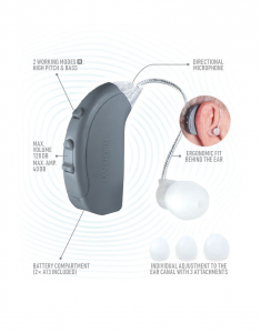 Aparat auditiv medical Lanaform retroauricular amplificare 140db culoarea gri [1]