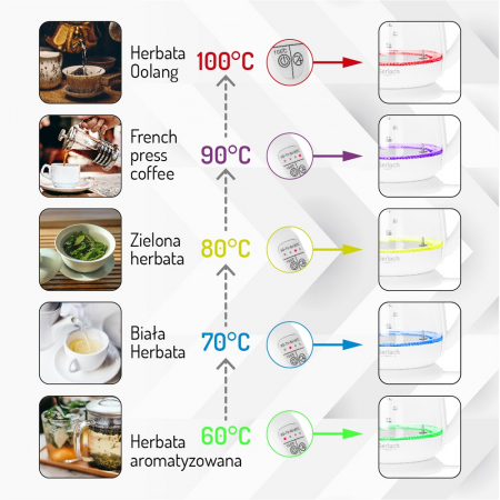 Cana fierbator cu infuzor 1.5L ADLER control temperatura 60 - 100 grade celsius si functie mentinere temperatura, culoare alba [6]
