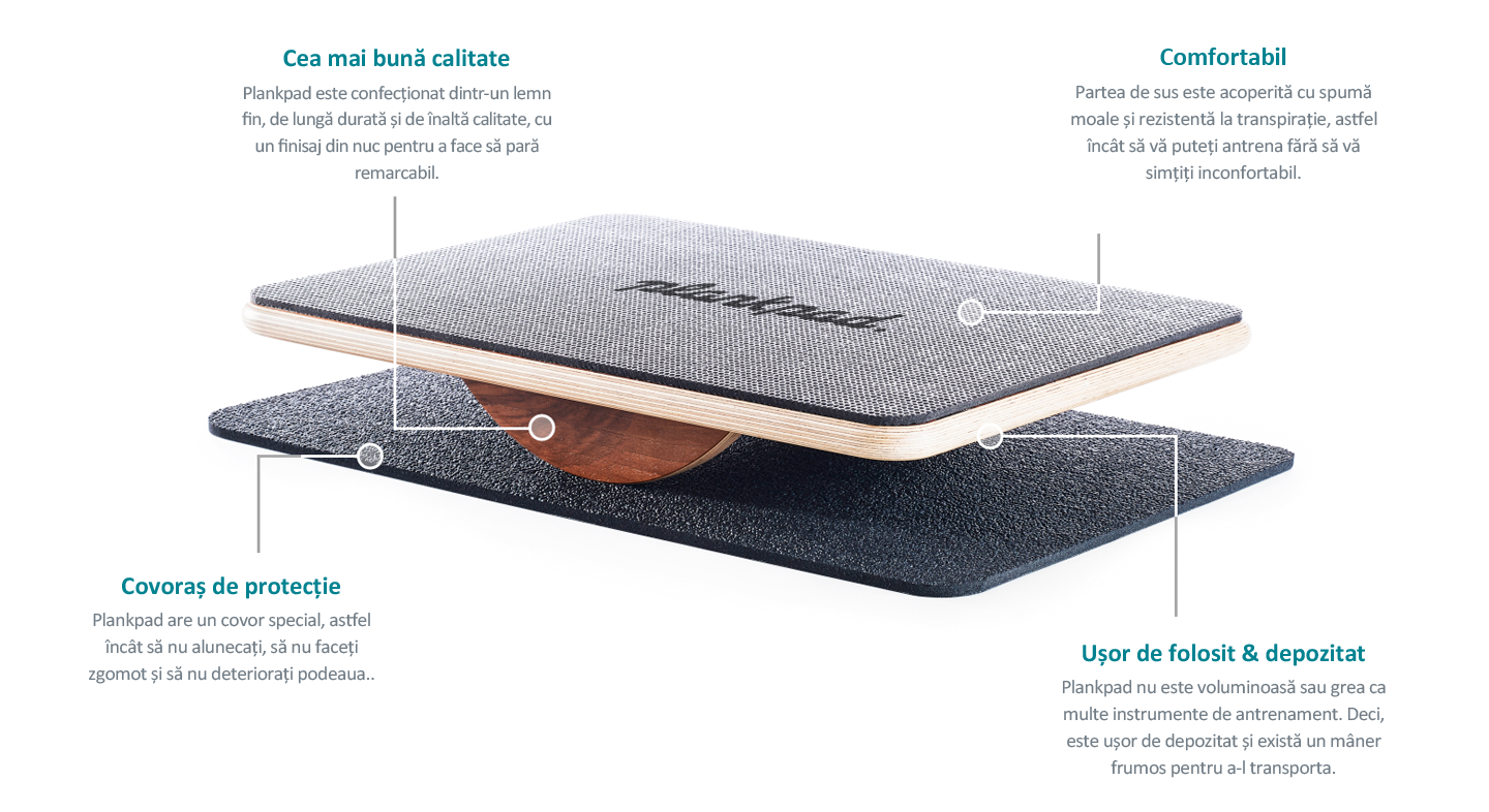 Plankpad all details