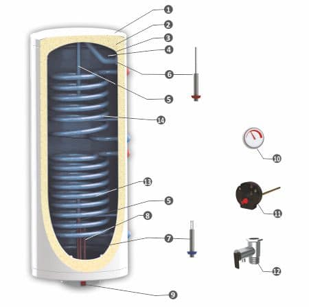Boiler Termoelectric 200l Cu Doua Serpentine Woody Bb200 S2