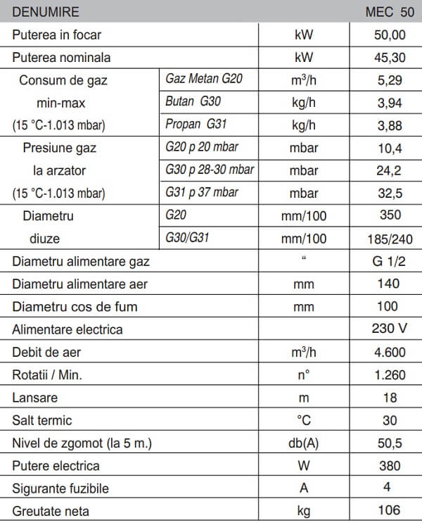 Specificatii tehnice aeroterma cu gaz Accoroni MEC 50 kW