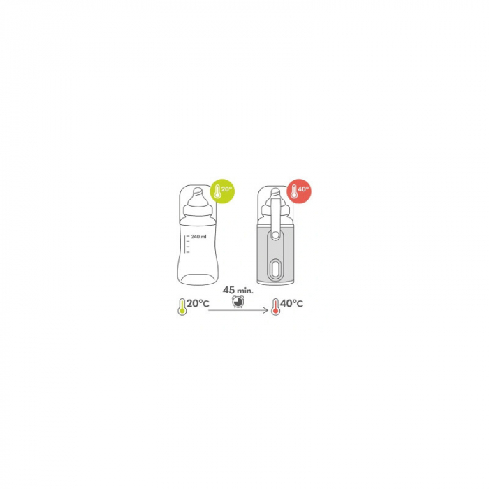 Incalzitor biberoane, Lionelo, ThermUp Go, Portabil, Temperatura constanta pana la 24 h, Incarcare USB, Gri [6]