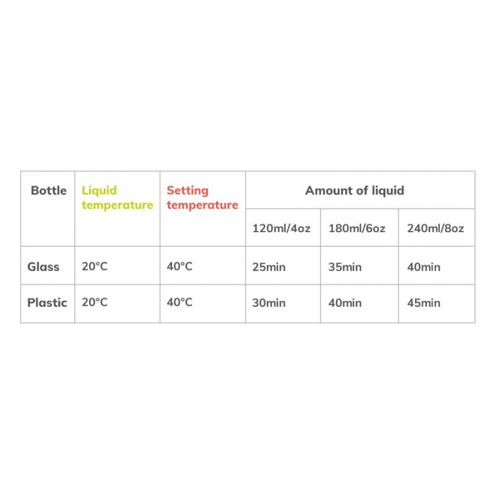 Incalzitor biberoane, Lionelo, ThermUp Go, Portabil, Temperatura constanta pana la 24 h, Incarcare USB, Gri [13]