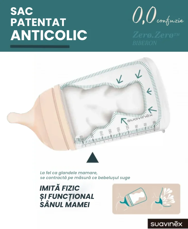 Set saculeti din silicon Suavinex pentru biberon anticolici Zero Zero [4]