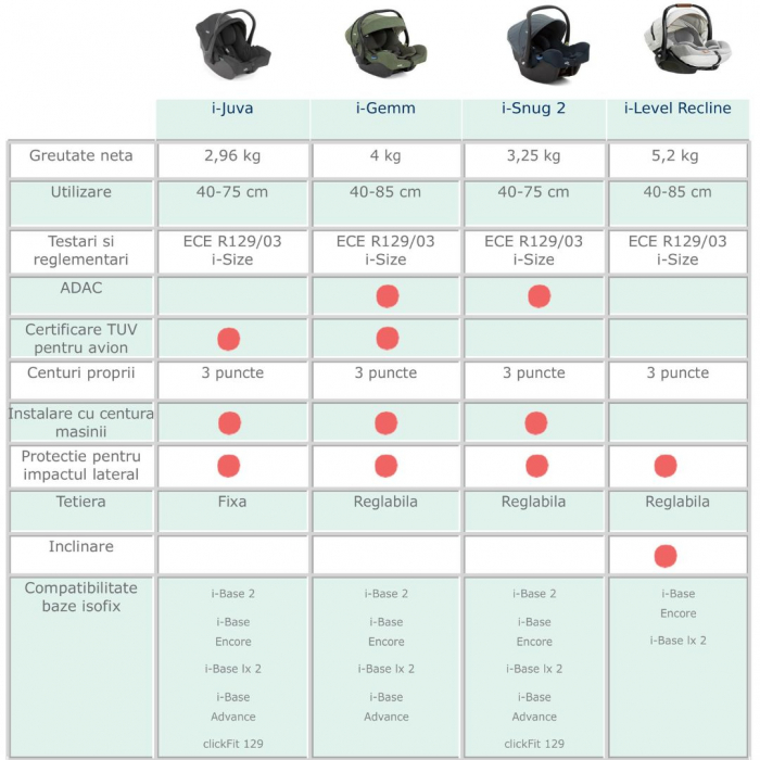 Scoica auto Joie i-Snug 2 [6]