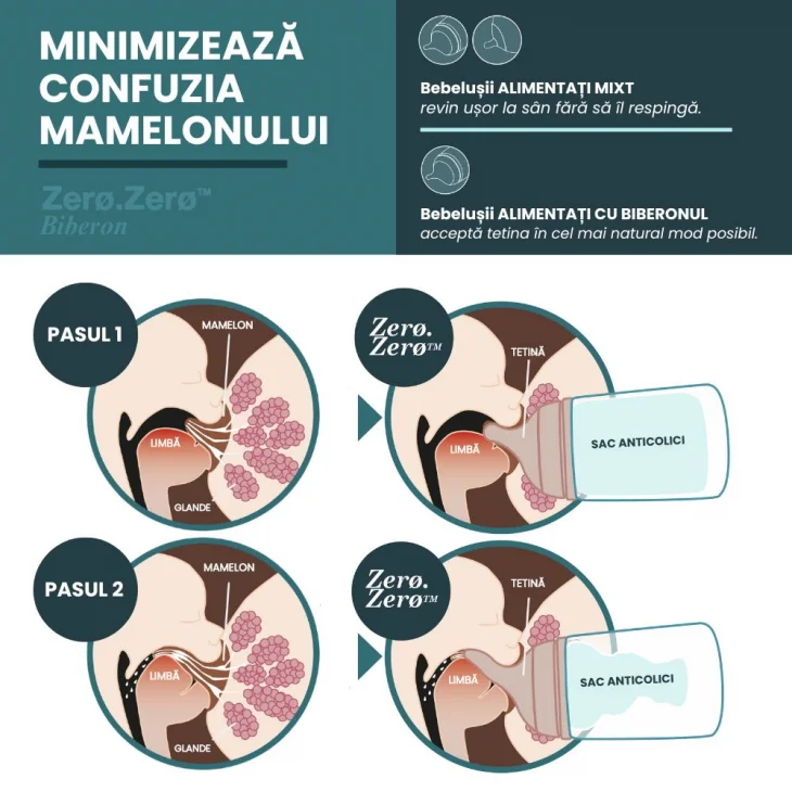 Set de start Suavinex Zero Zero pentru prematuri [4]
