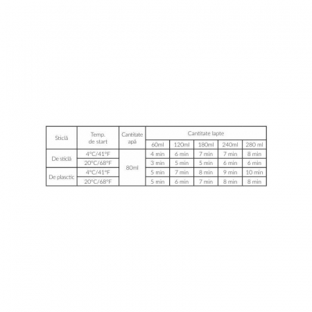 Incalzitor biberoane, Lionelo, ThermUp Double, 2 biberoane, 3 - 5 min, Temperatura constanta pana la 24 h, Sterilizare, Dezghetare, Fara BPA, Alb [10]