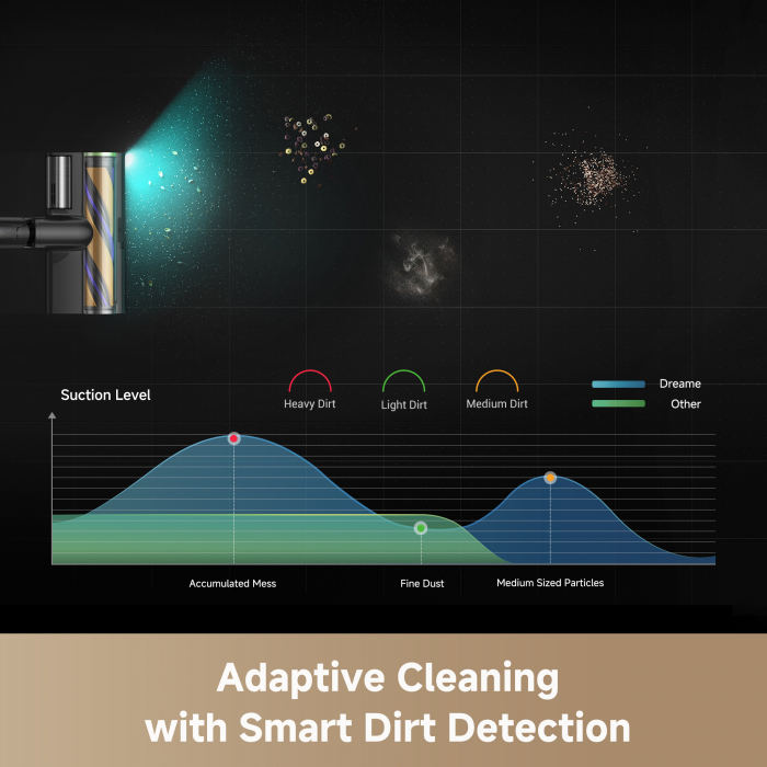 Dreame Z20 Station aspirator vertical fără fir, 250AW, stație auto-golire 3L, perie Omni-Brush cu iluminare CelesTect™, filtrare HEPA H14 99,99%, autonomie 90min, detecție inteligentă a murdăriei, control LCD, accesorii multiple, gri-auriu [6]