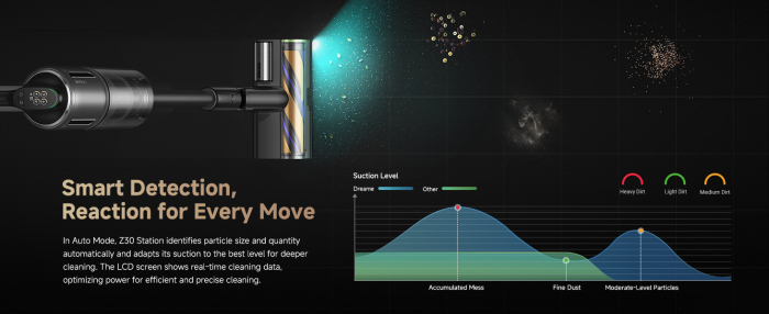 ​Dreame Z30 Station aspirator vertical fără fir, 310AW, stație auto-golire, detectare inteligentă a murdăriei, autonomie 90 min, baterie 8x3200mAh, filtru HEPA 99,99%, perie multifuncțională CelesTect™ negru-gri [4]