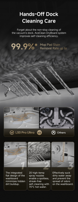 Robot de aspirare Dreame L50 Ultra RLL84CE, detectare AI a obstacolelor și navigare la 360°, depasire obstacol 4CM, aspirare 19500Pa, alb [31]