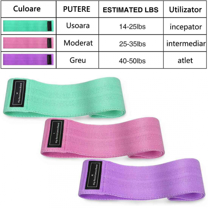 Set 3 benzi elastice cu 3 nivele de rezistenta pentru exercitii de fitness [2]
