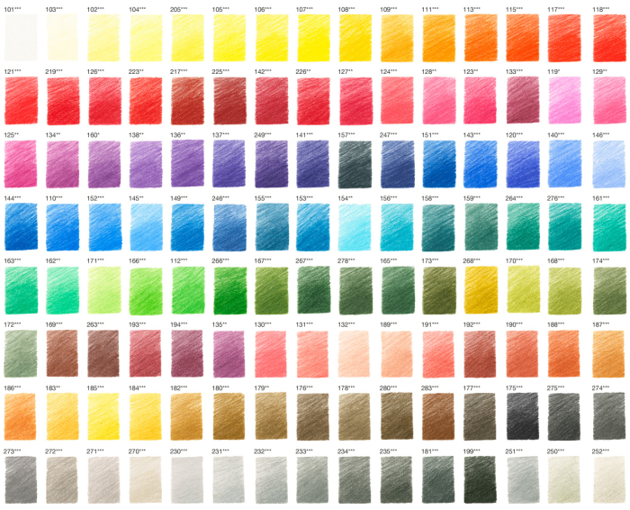 Cutie Lemn 120 Creioane Colorate Polychromos, Faber-Castell [4]