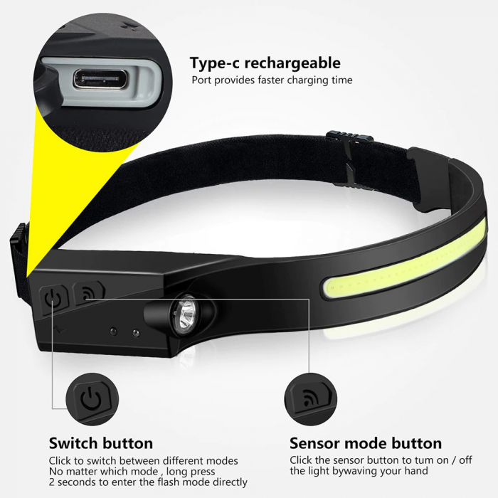 Lanterna frontala cu acumulator intern, 45m, 350lm, G28, pentru pescuit, camping, drumetii, cu senzor miscare, waterproof, banda leduri, VisionXXI [3]