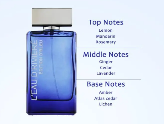 Parfum L'Eau D'Riviere Edition De Blue, Fragrance World, apa de parfum 100 ml, barbati - inspirat din L’Eau Bleue d'Issey Pour Homme by Issey Miyake [4]