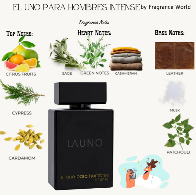Parfum La Uno Para Hombres Intense, Fragrance World, apa de parfum 100 ml, barbati - inspirat din The One Intense by DG