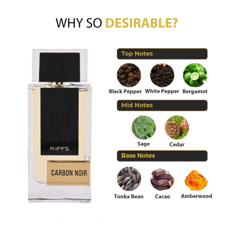 Parfum Carbon Noir, Riiffs, apa de parfum 100 ml, barbati - inspirat din Bad Boy de la Carolina Herrera [1]