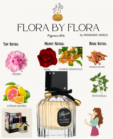 Parfum Flora by Flora, Fragrance World, apa de parfum 100 ml, femei - inspirat din Gucci Flora by Gucci [3]