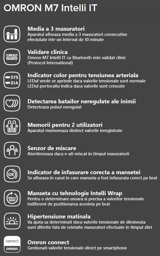 Tensiometru Omron M7 Intelli It Brat Manseta Inteligenta Led Uri Avertizare Conectare Bluetooth