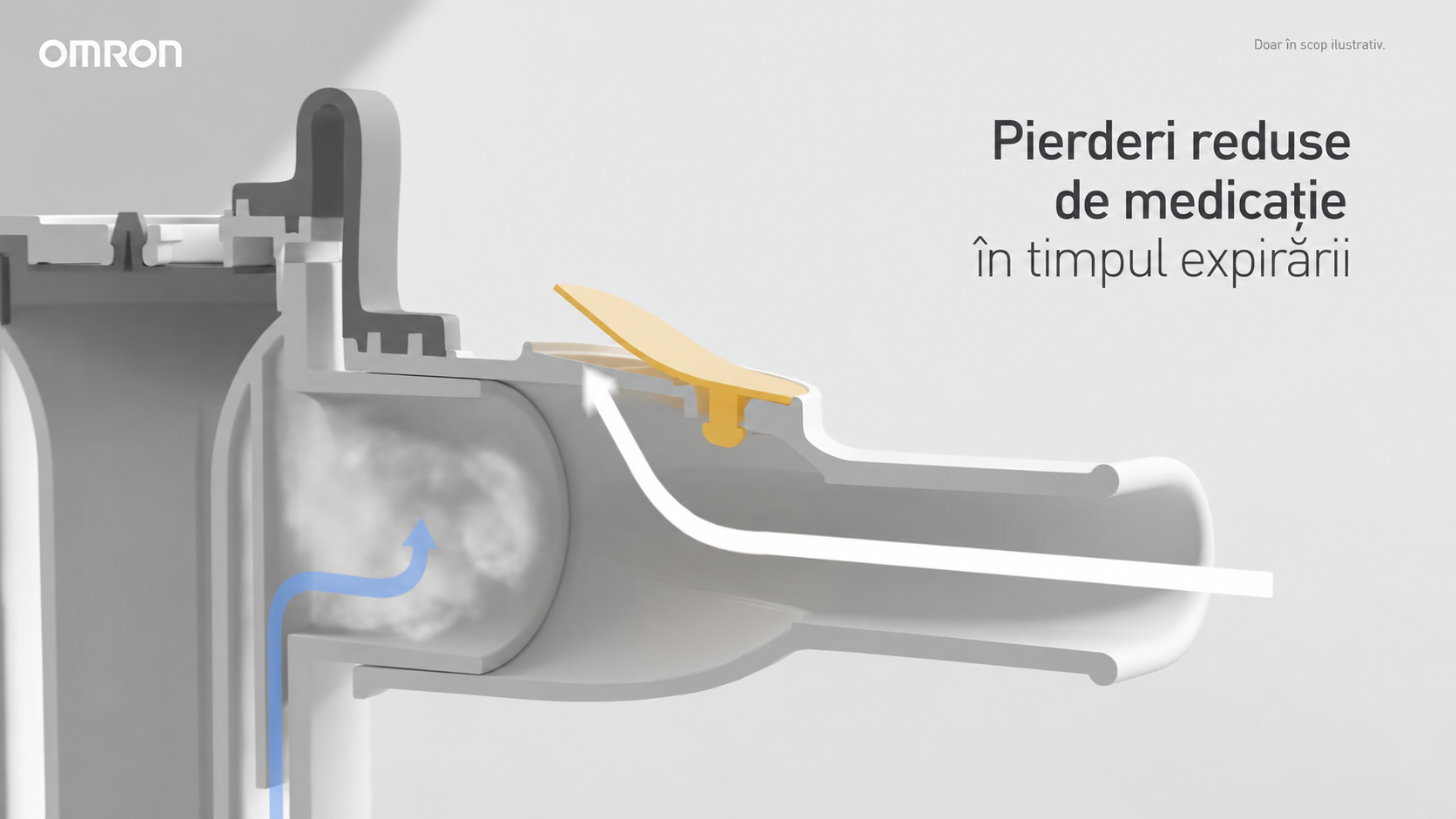 Omron-C28P-C105-X105-Nebulizator-reducere-risipa-medicament