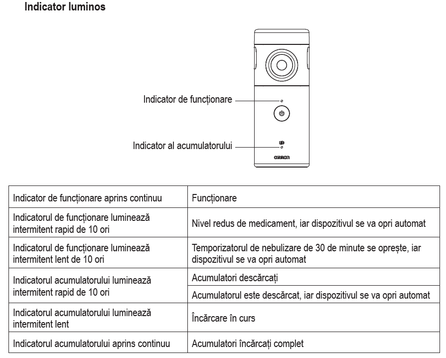 omron-microair-move-aparat-aerosoli-U300-indicator-luminos