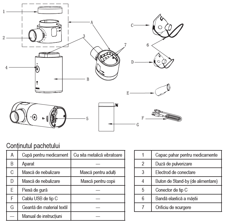 omron-microair-move-nebulizator-portabil-silentios-ultrasunete-continut