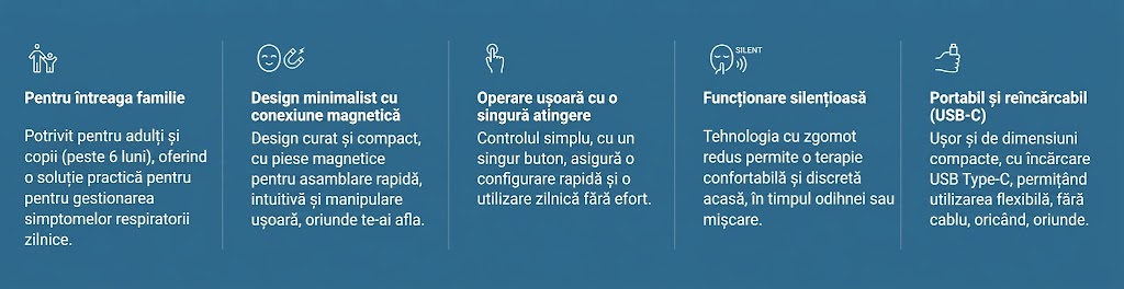 omron-microair-move-nebulizator-portabil-silentios-ultrasunete-reincarcabil-usb-C-beneficii