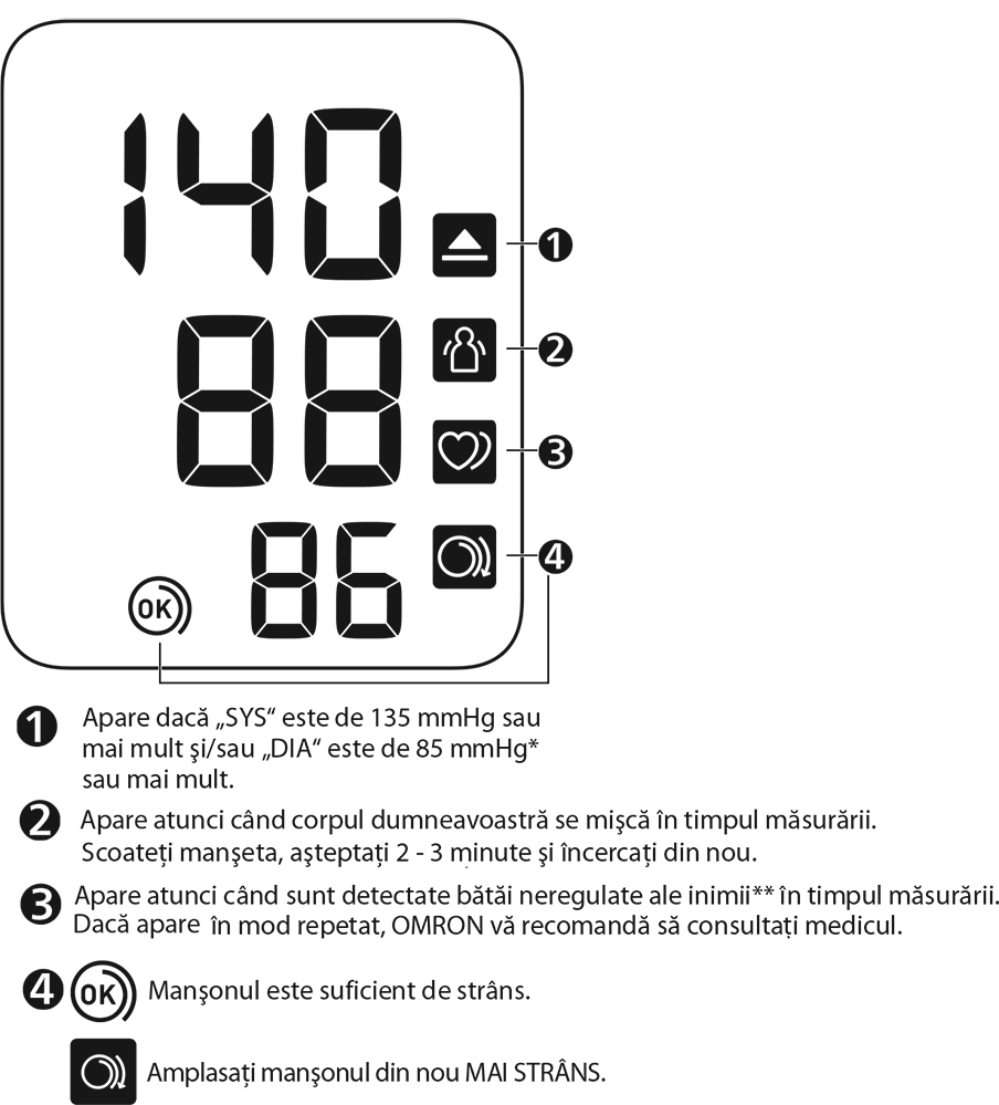 Omron-X2-Smart-Tensiometru-brat-simboluri