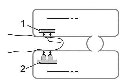 pulsoximetru-Omron-P300-Diagrama-principiului-de-funcţionare 