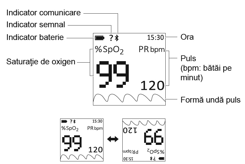 pulsoximetru-Omron-P300-mod-afisare