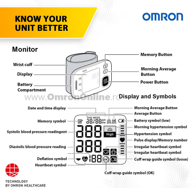 OMRON RS4 - Tensiometru de incheietura, validat clinic, indicator zona cardiaca [4]