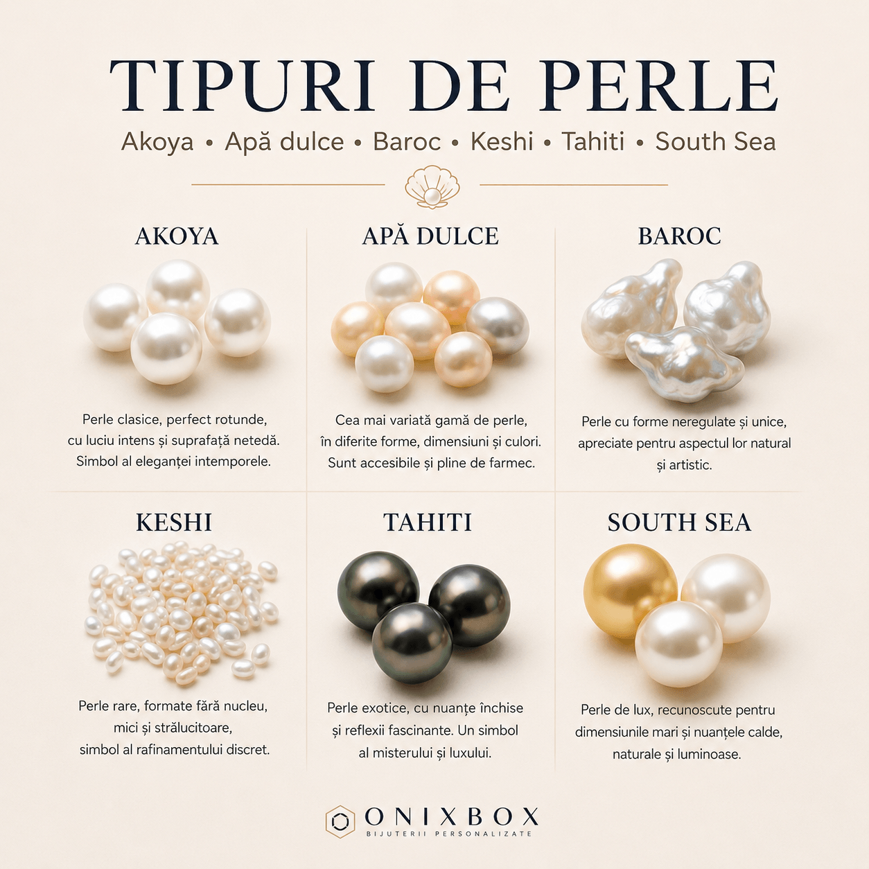 Tipuri de perle: Akoya, apă dulce, baroc, Keshi, Tahiti și South Sea