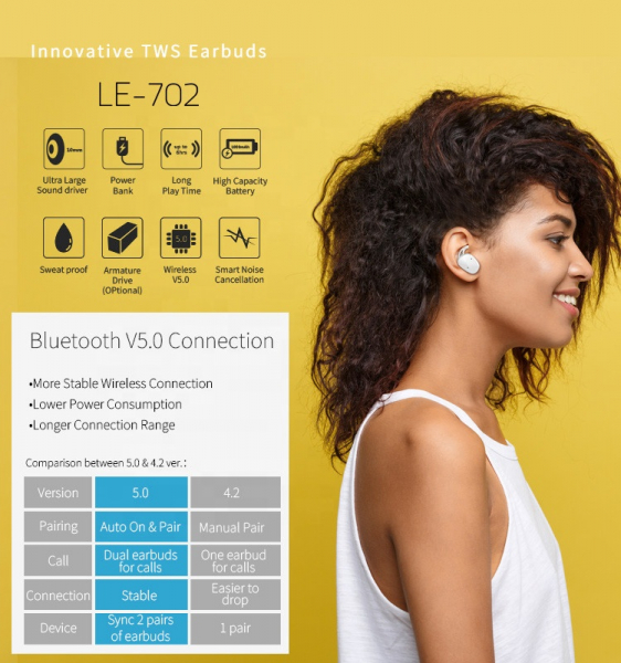 Casti bluetooth Premium TWS 702 fara fir (wireless), control audio, handsfree, rezistente la apa IPX5, metalic blue [3]