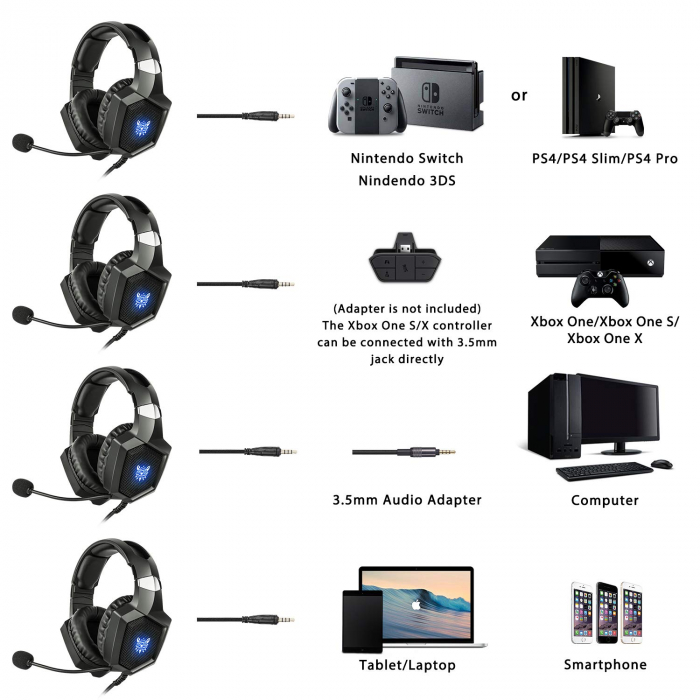 Casti Gaming DC-Onikuma K8 , Surround Sound 7.1, Microfon Noise Cancelling, Bass Vibration, Zero Ear Pressure, Multi Platform, Negru [5]