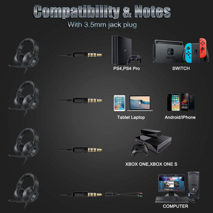 Casti Gaming Onikuma K19 Profesionale, Iluminare RGB, Surround Sound 7.1, Microfon Noise Cancelling, Zero Ear Pressure - Negru [2]