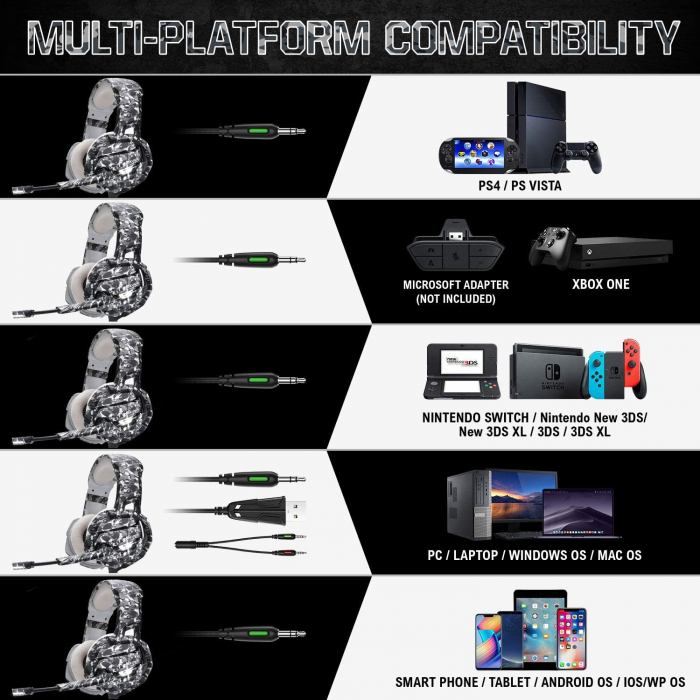 Casti Gaming DC-Onikuma K5 Profesionale, Surround Sound 7.1, Microfon Noise Cancelling, Zero Ear Pressure, Multi Platform - Camouflage Gri [4]