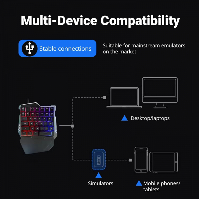 Set Gaming 913 Mouse , Tastatura Mecanica Gaming One Hand iluminare RGB, 35 taste, suport incheietura, cu cablu, portabila, compatibil Windows, Mac, Negru [6]