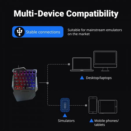 Tastatura Mecanica Gaming One Hand 911, iluminare RGB, 35 taste, suport incheietura, cu cablu, portabila, compatibil Windows, Mac, iOs, Android,Negru [4]