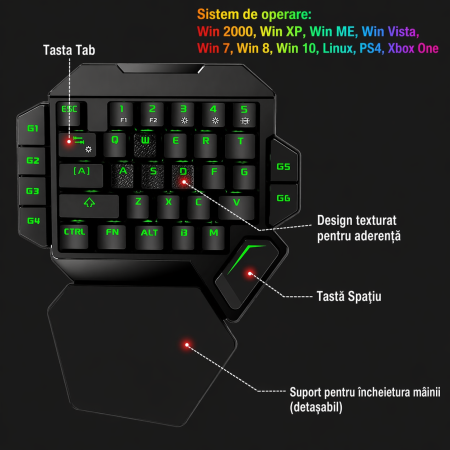 Tastatura Gaming One-Hand K50 – Mecanica, Iluminare RGB, Ergonomica, Cu Fir, Taste Programabile [2]