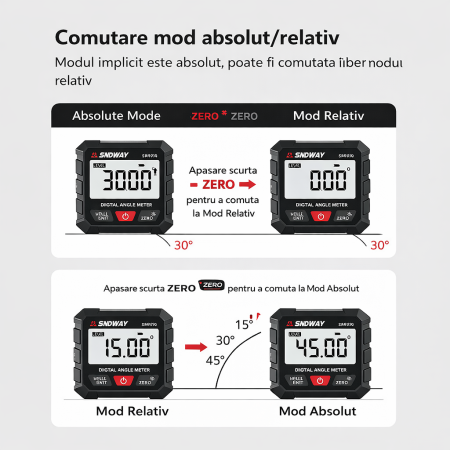 Goniometru digital SNDWAY SW-101A, inclinometru magnetic profesional, precizie ±0.2°, rezolutie 0.05°, afisaj LCD rotativ, incarcare USB-C [10]